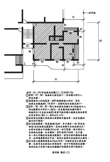 窗戶台度是什麼|建築技術規則建築設計施工編§45